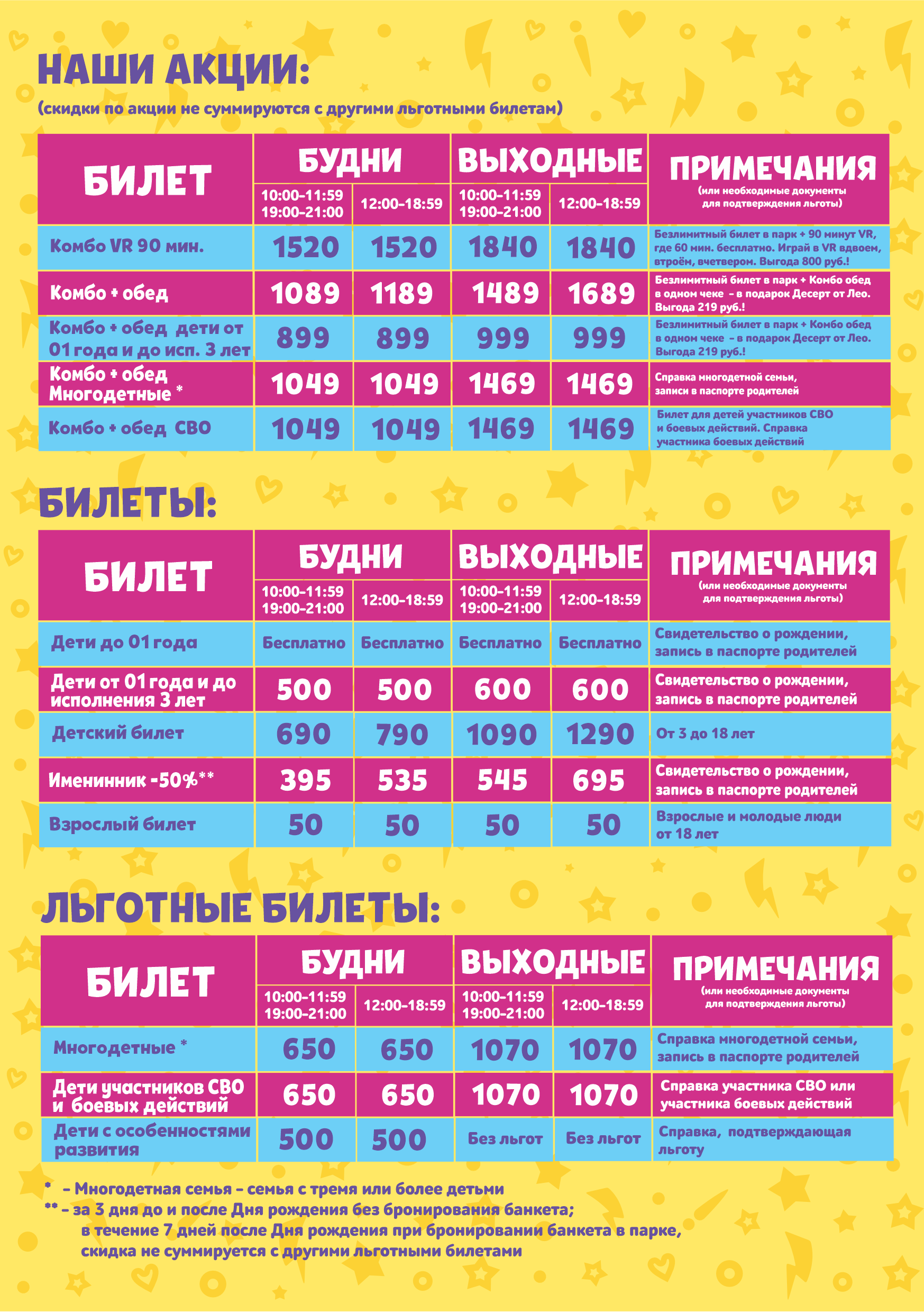Цены