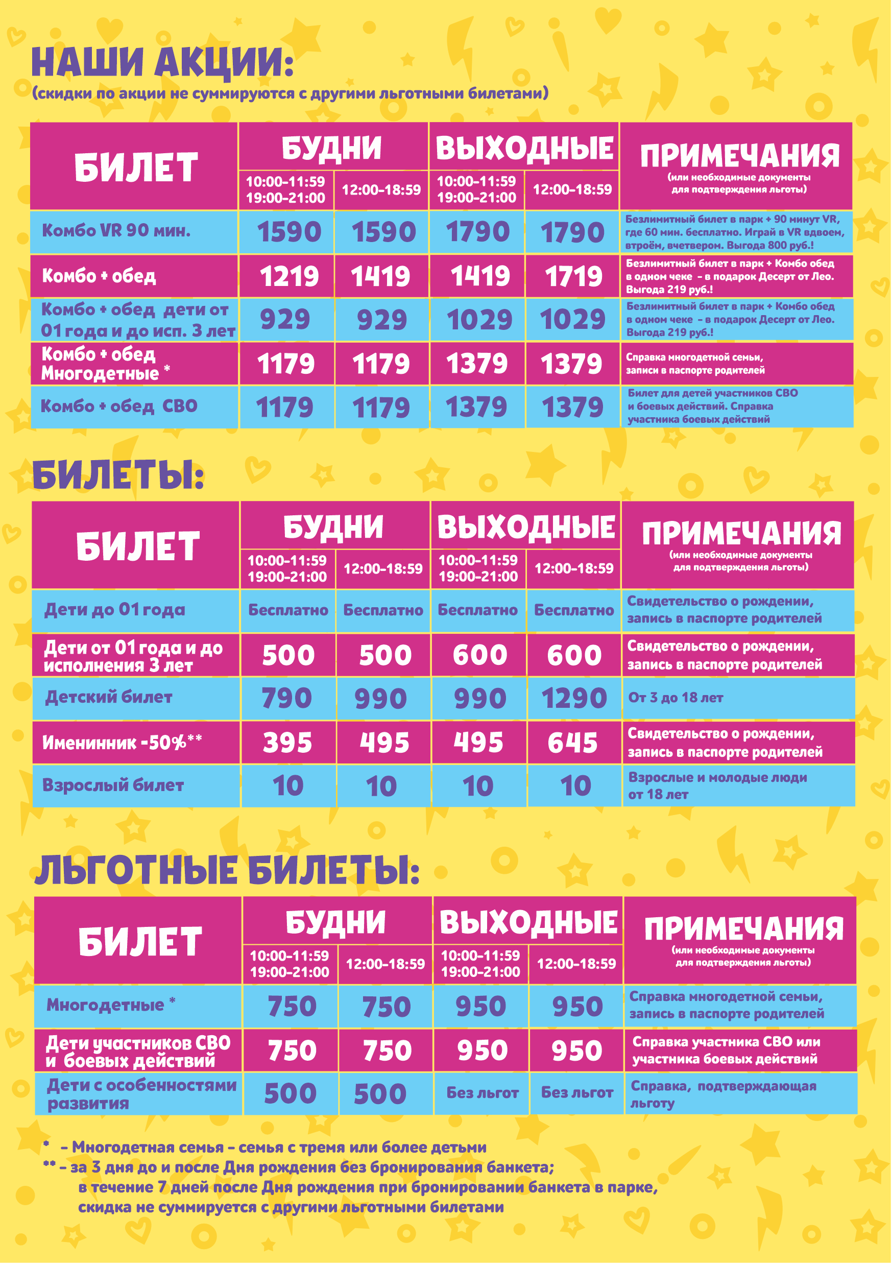 Цены